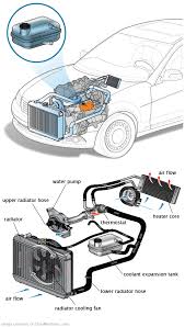 See P213B repair manual